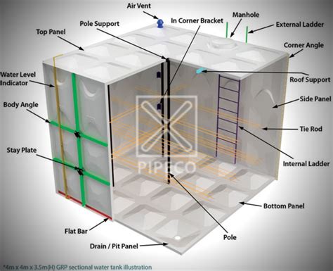 grp sectional water tank